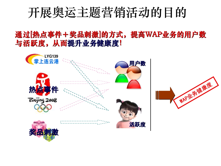 奥运火炬传递营销案(例文).ppt_第2页