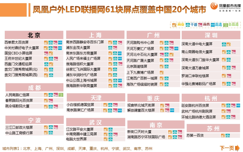 凤凰都市传媒全国LED媒体.ppt_第3页