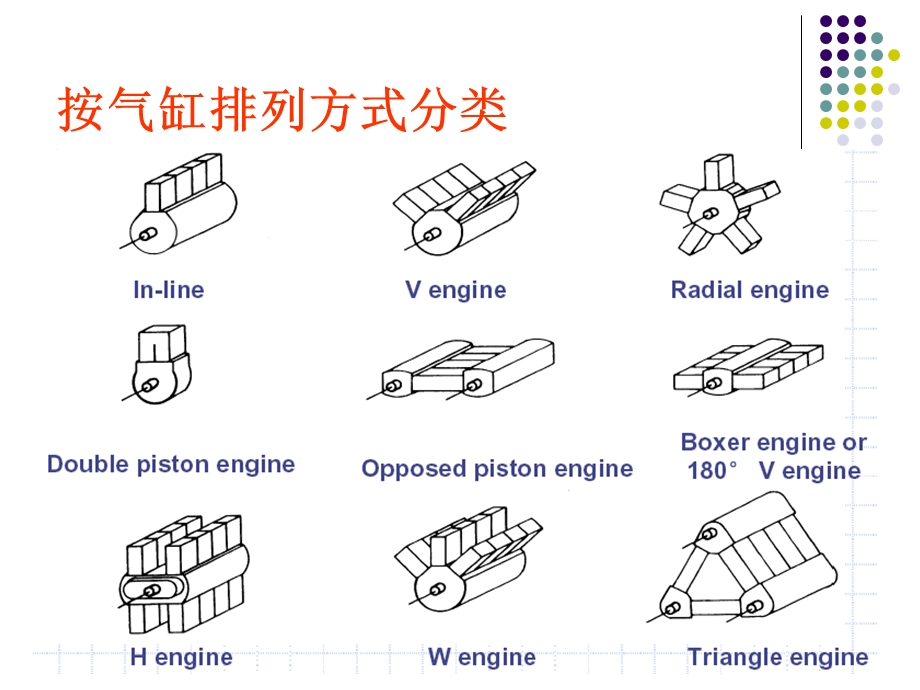 发动机电控技术.ppt_第3页