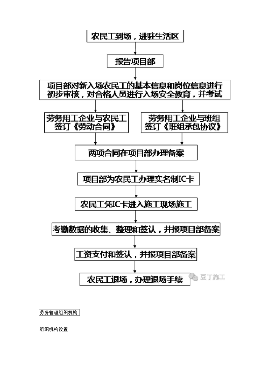 农民工实名制流程.docx_第2页