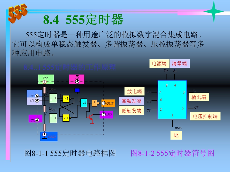 定时器讲解资料.ppt_第2页