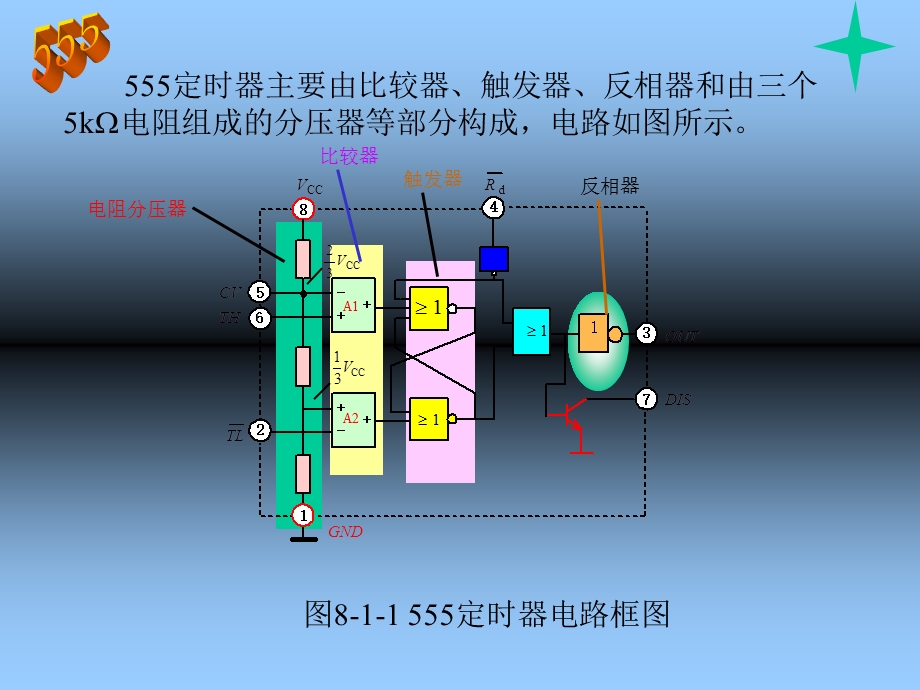 定时器讲解资料.ppt_第3页