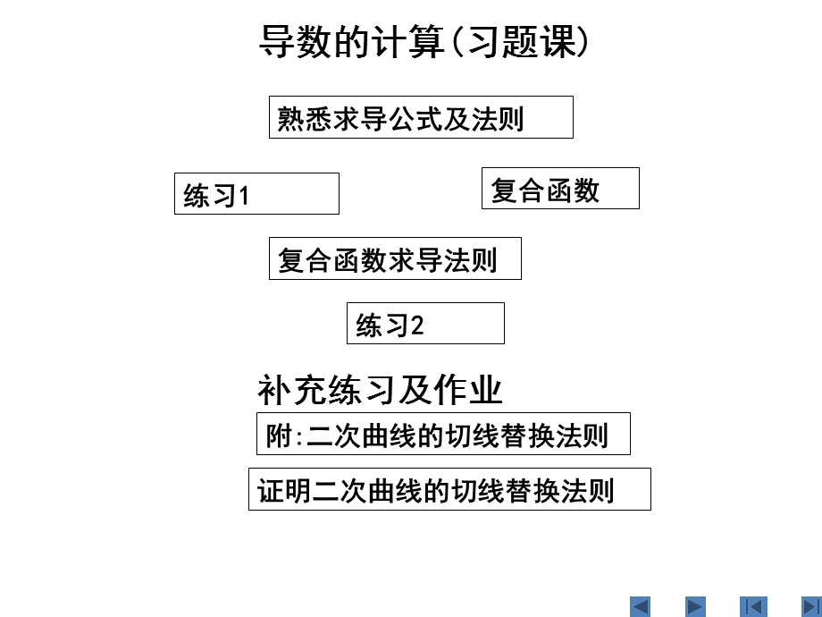 导数的计算(习题课).ppt_第1页