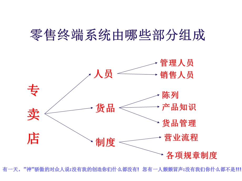 安踏店长管理技能.ppt_第2页