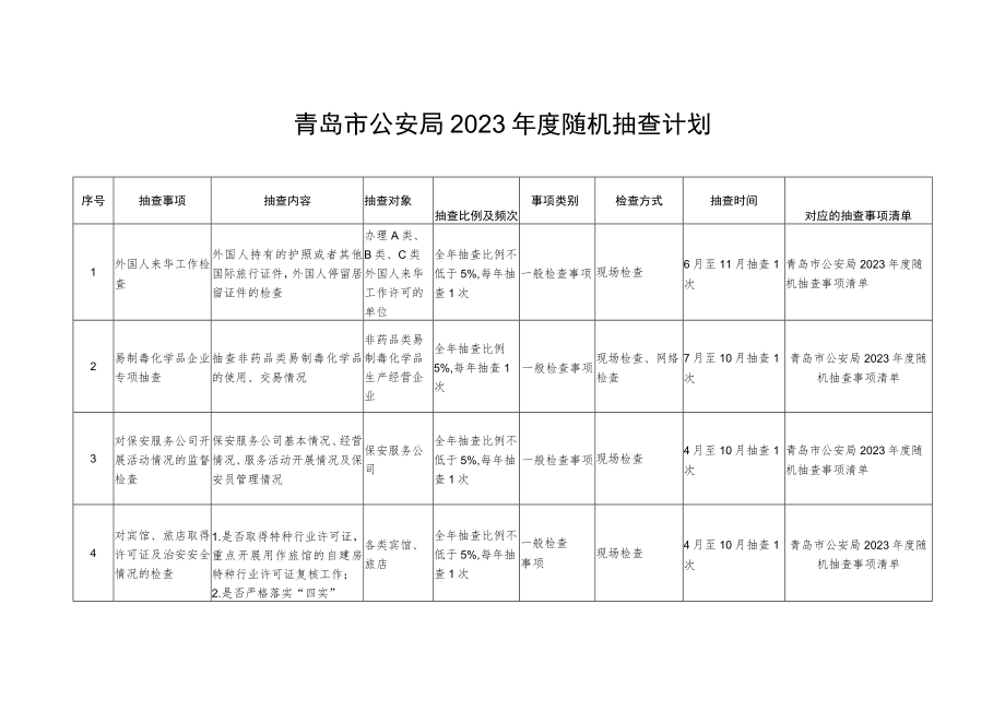 青岛市公安局2023年度随机抽查计划.docx_第1页