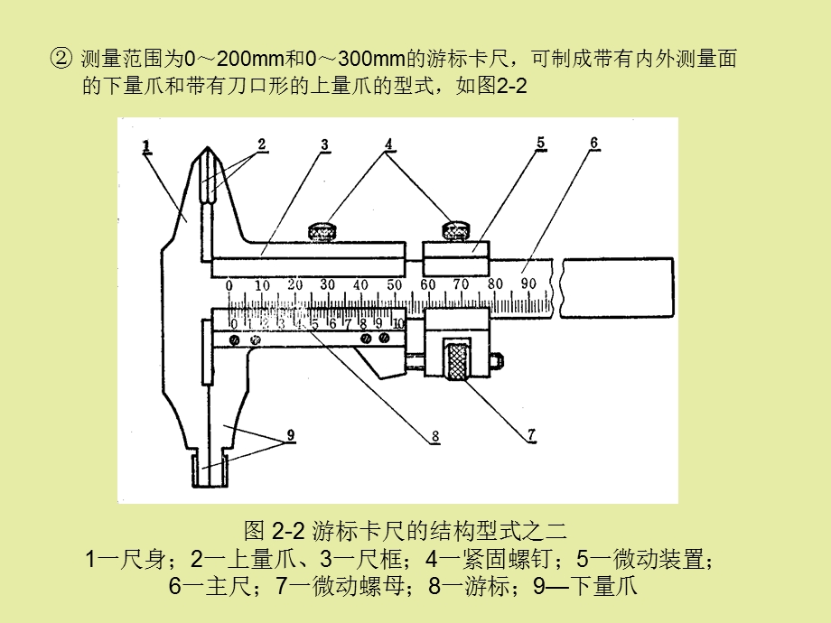 卡尺使用说明.ppt_第3页