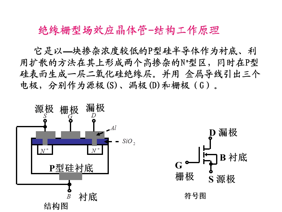 场效应管补充知识.ppt_第2页