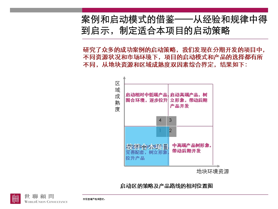 大盘启动模式分析模型和案例佐证.ppt_第2页