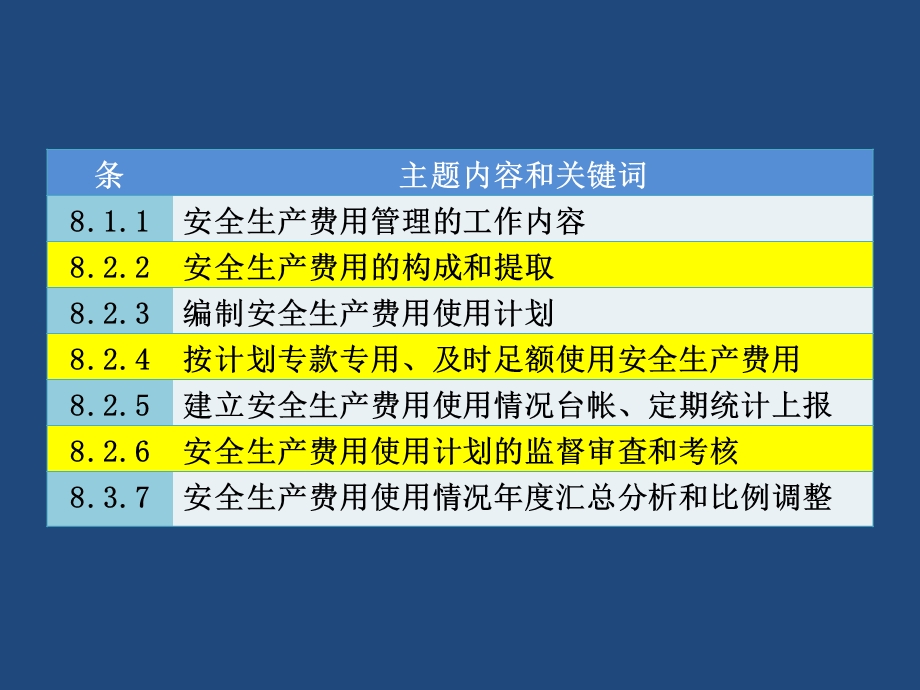 安全生产费用管理.ppt_第2页