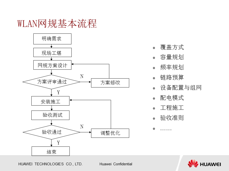 华为中国移动网优交流wlan.ppt_第3页