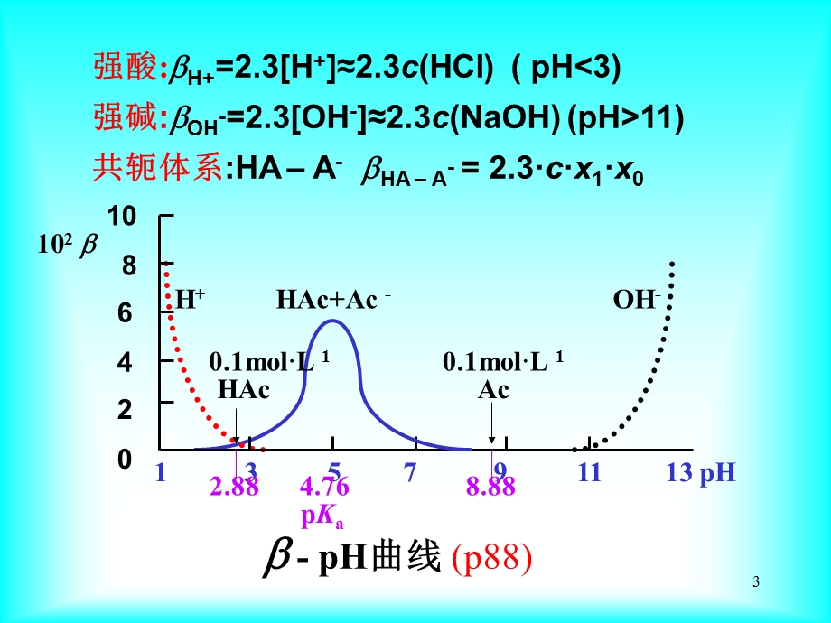 分析化学-酸碱缓冲溶液.ppt_第3页