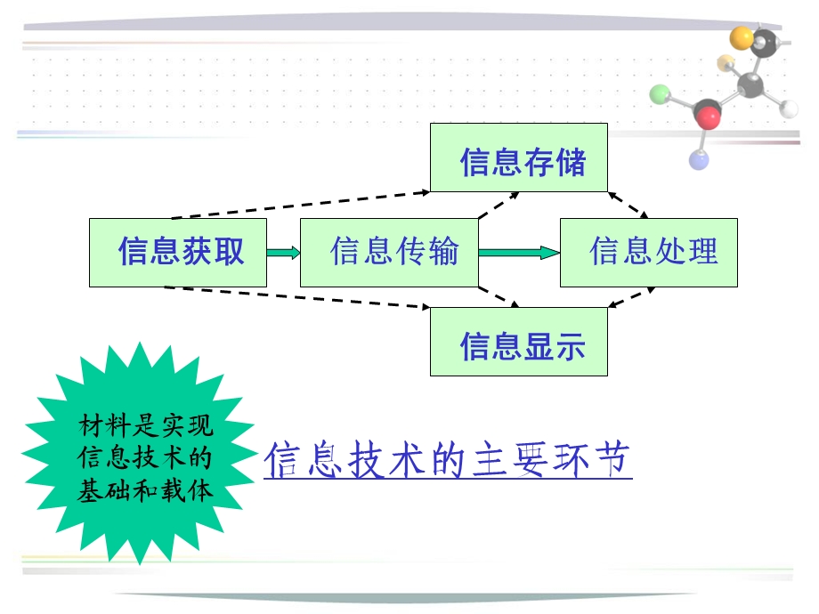 光电子信息材料概论》课程概论.ppt_第3页