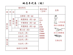 场地、地基和基础.ppt