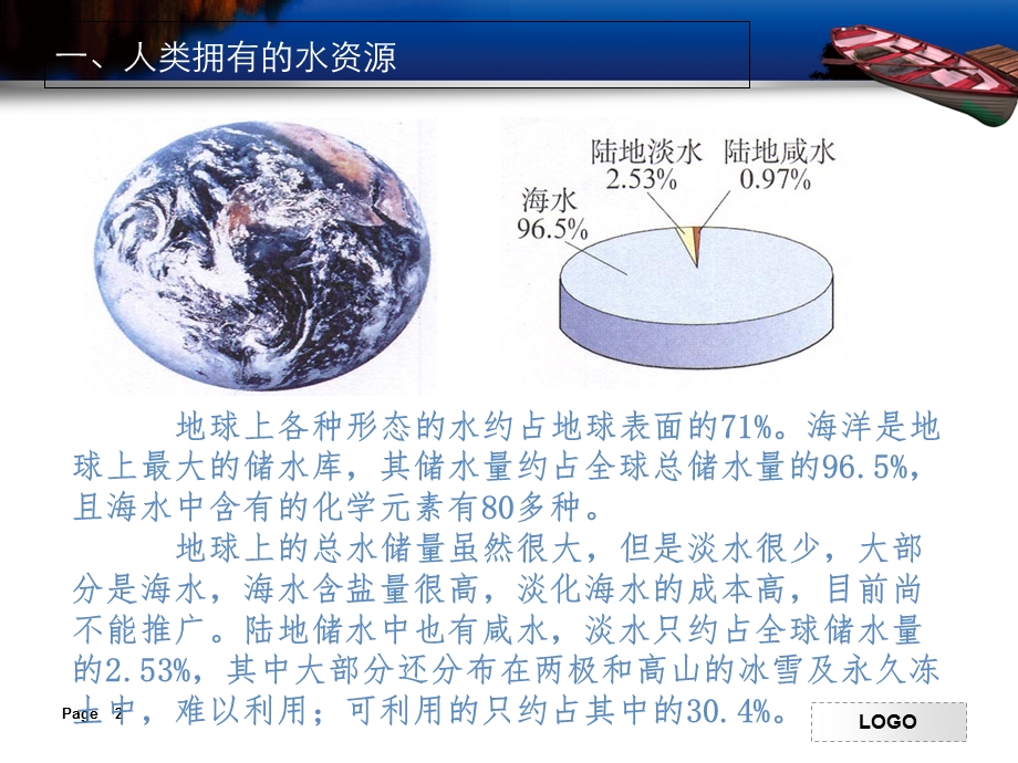 初三化学爱护水资源ppt.ppt_第2页