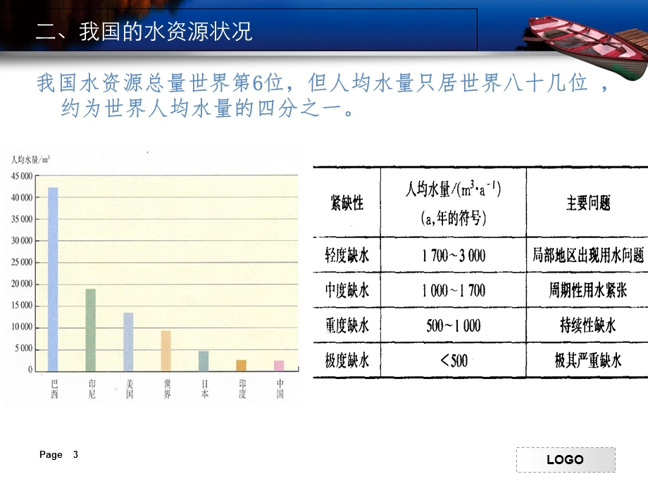 初三化学爱护水资源ppt.ppt_第3页