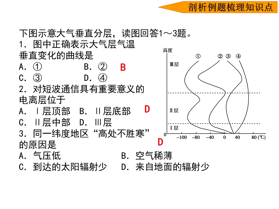 大气分层和逆温现象.ppt_第3页