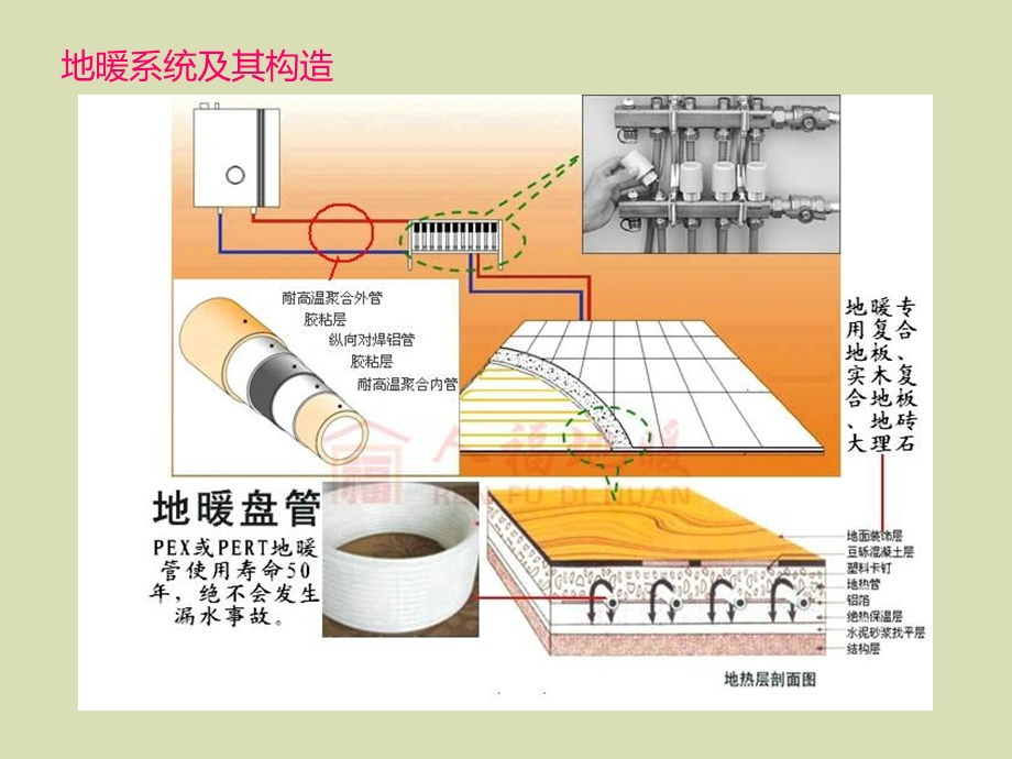 地板辐射采暖.ppt_第3页