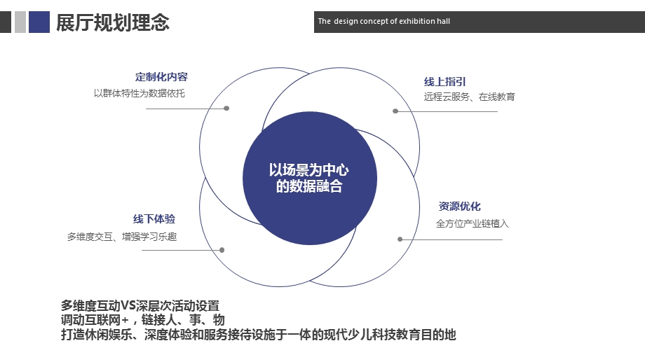 儿童科技体验馆方案.ppt_第3页