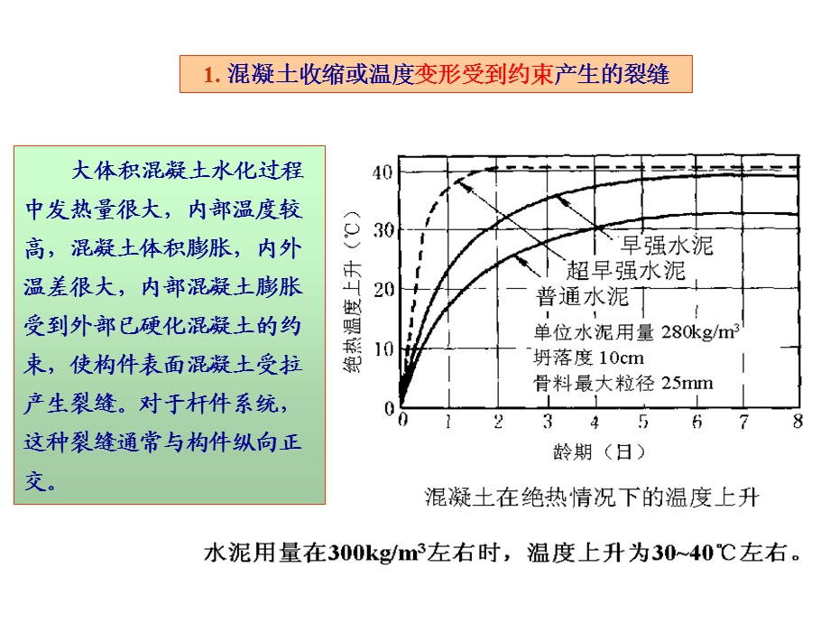 变形和裂缝验算.ppt_第2页