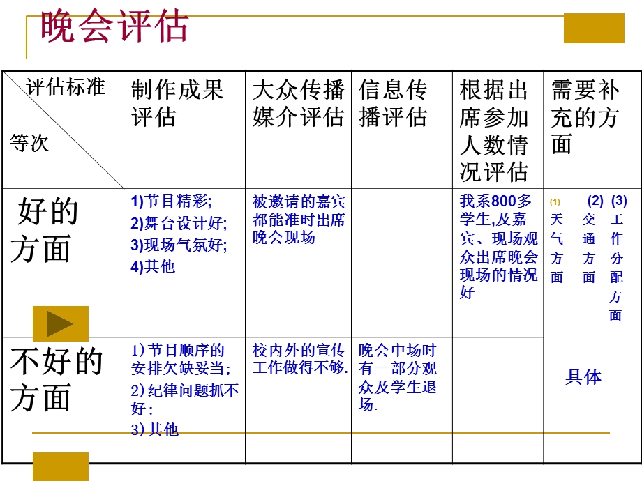 公共关系评估案例.ppt_第3页