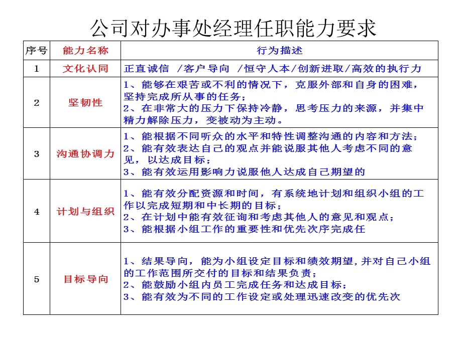 办事处经理工作分享.ppt_第3页