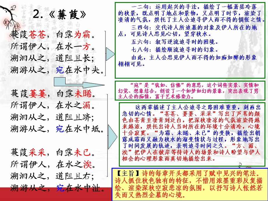 初中必背古诗词40篇赏析.ppt_第3页