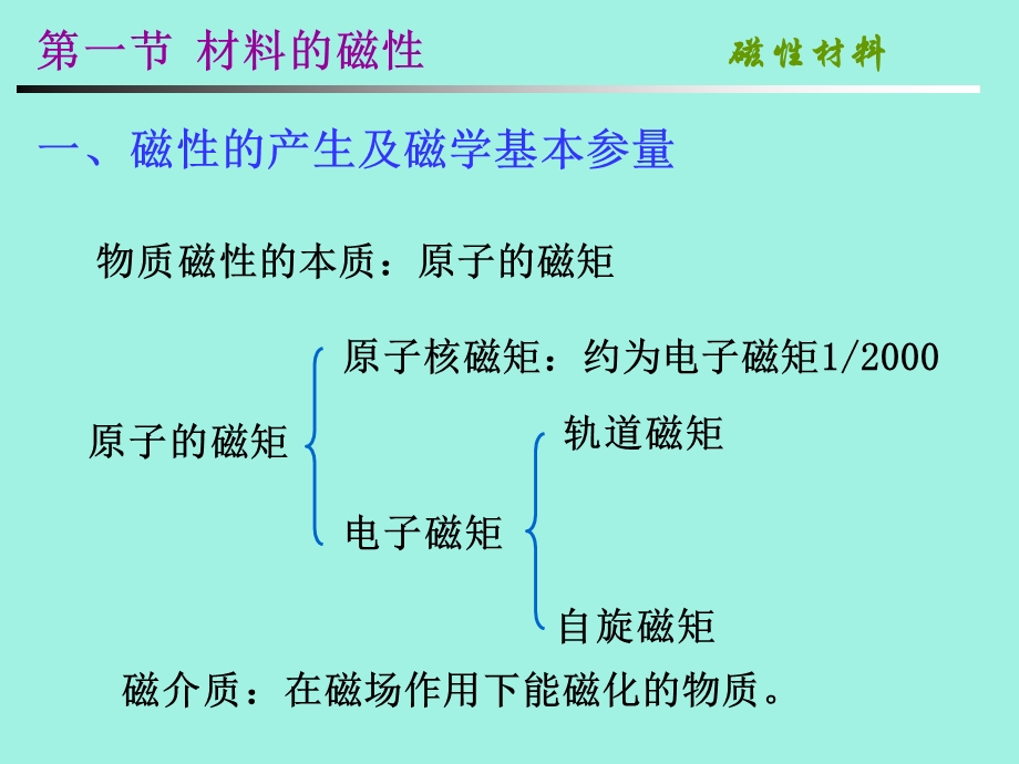 功能金属材料第三章磁性材料.ppt_第3页