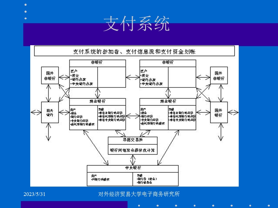 【大学课件】电子商务 支付与结算.ppt_第3页