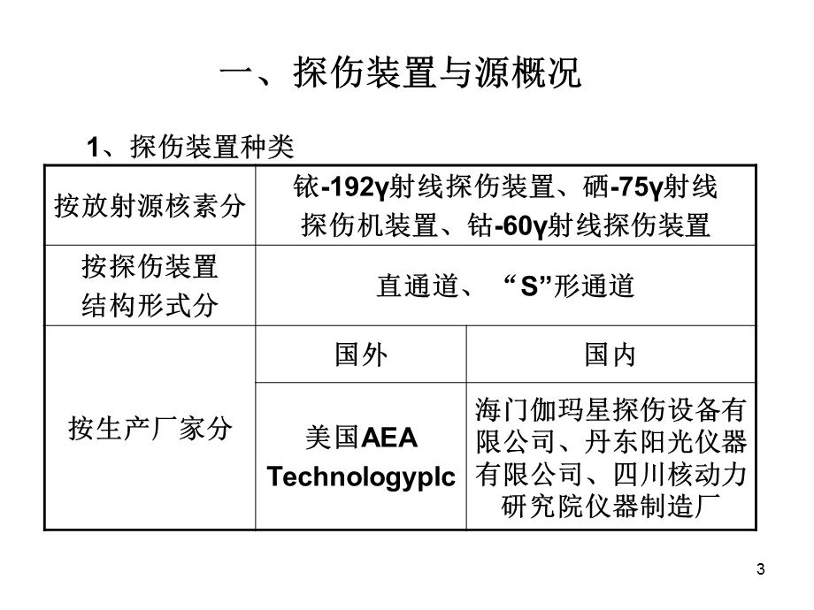 工业γ射线探伤装置安全使用与辐射防护讲义.ppt_第3页