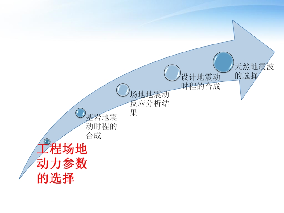 地震动参数确定.ppt_第2页