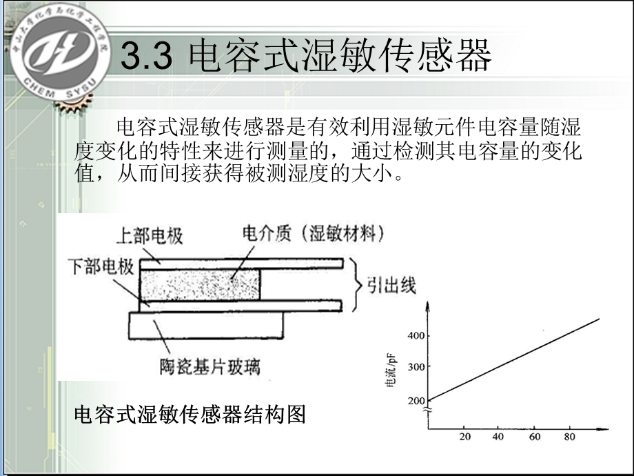 化学传感器调查研究.ppt_第2页