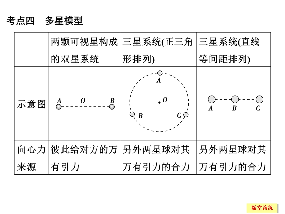 复习万有引力与航天的典型题目.ppt_第2页