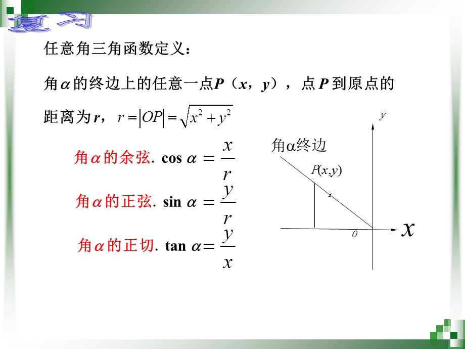 公开课-课件-同角三角函数基本关系式.ppt_第2页