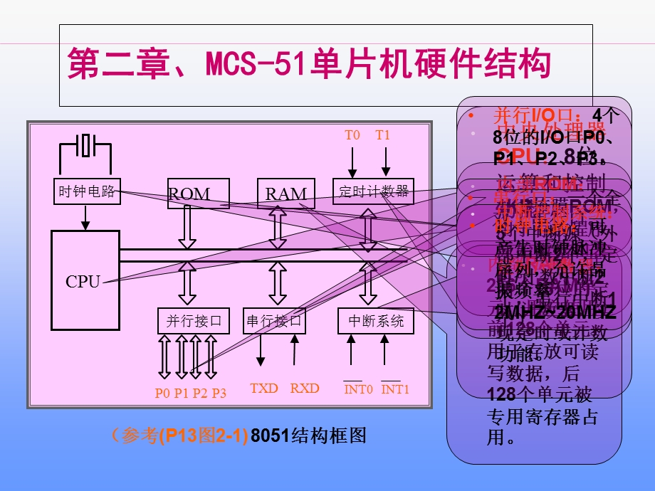 单片机硬件结构 .ppt_第3页