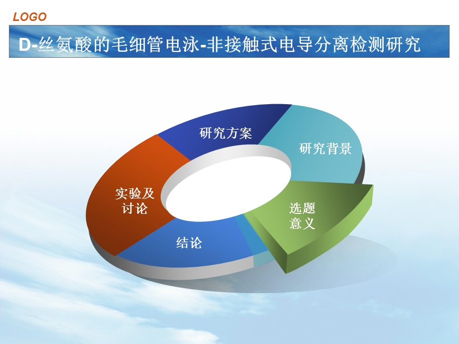 创新化学实验与研究基金资助项目答辩.ppt_第2页