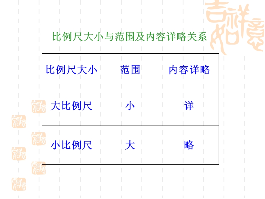 初一上地理复习.ppt_第2页