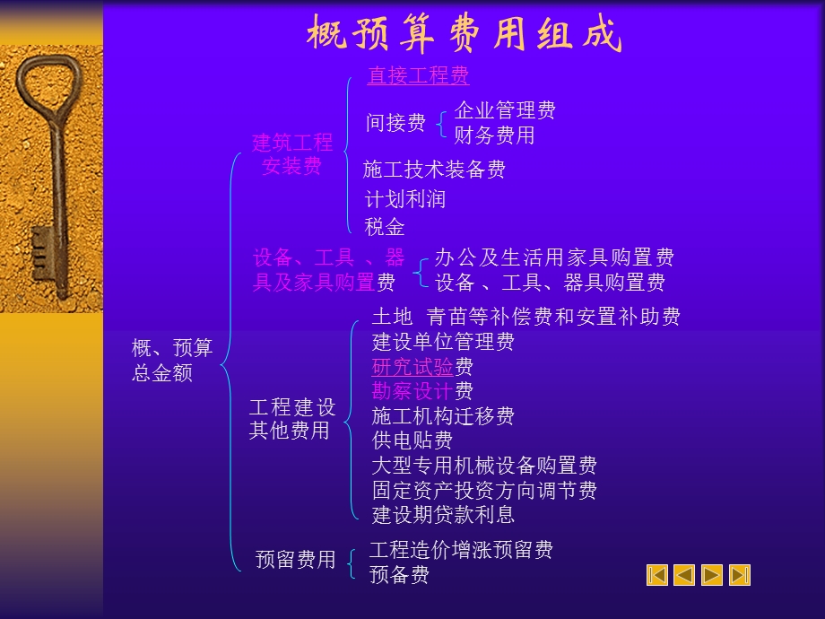 公路工程概预算基础知识讲座.ppt_第2页