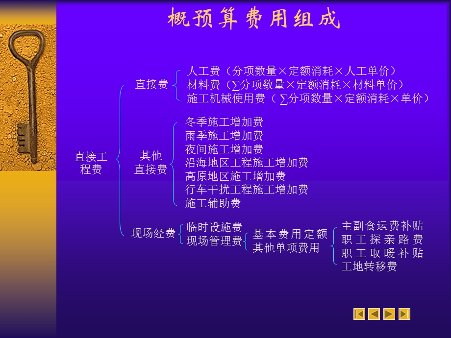 公路工程概预算基础知识讲座.ppt_第3页