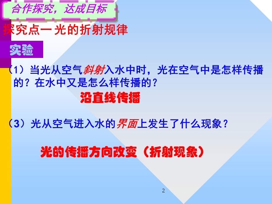 光的折射(共24张PPT).ppt_第2页