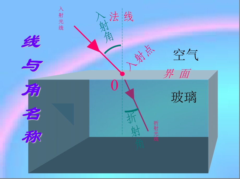 八年级物理4精品中学ppt课件.4光的折射.ppt_第2页