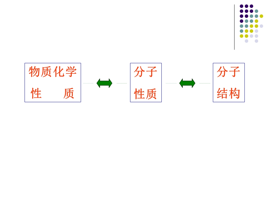 共价键和双原子分子的结构化学.ppt_第3页