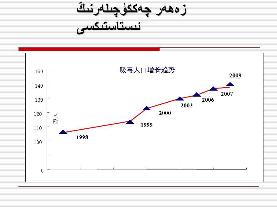 各种毒品、吸毒及造成的危害图片.ppt_第3页