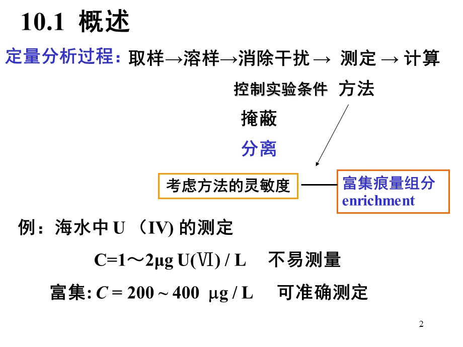 分析化学中常用的分离和富集方法及小结.ppt_第2页