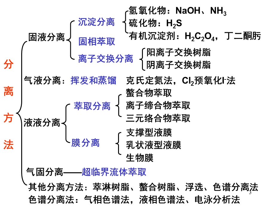 分析化学中常用的分离和富集方法及小结.ppt_第3页