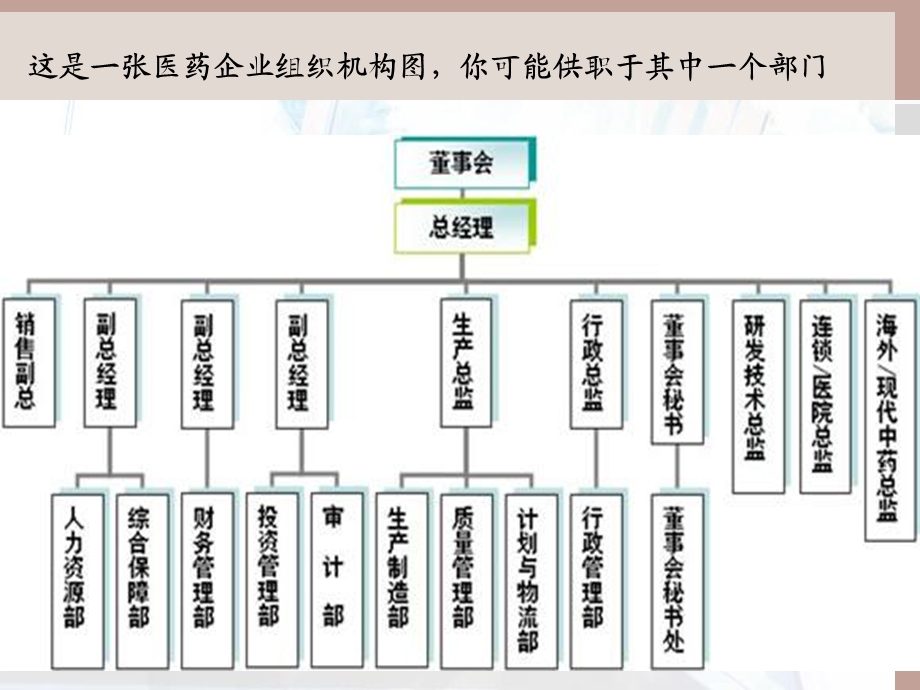 办公室事务管理第一章概述.ppt_第3页