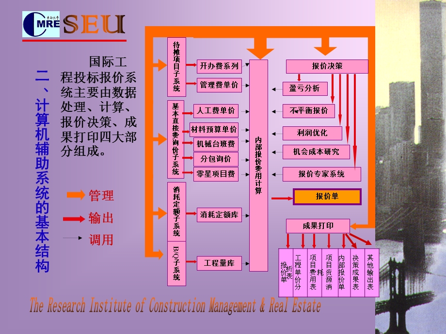 国际建筑市场与工程管理-第七章.ppt_第2页