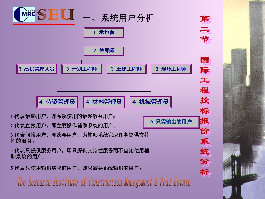 国际建筑市场与工程管理-第七章.ppt_第3页