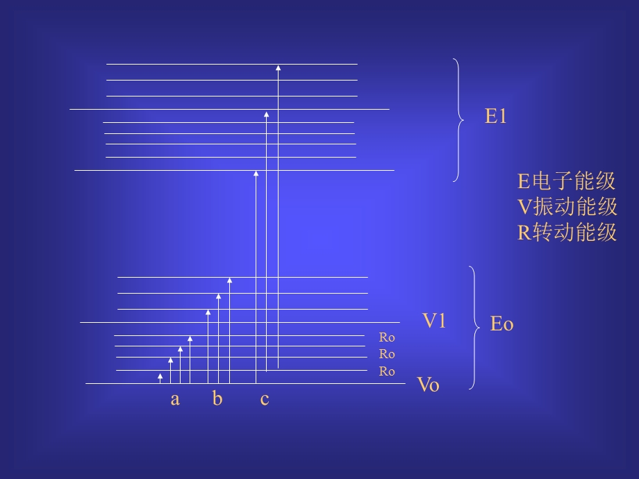 分子吸光分析法.ppt_第3页