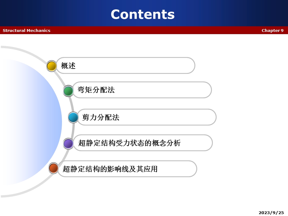 第九章第1部分(弯矩分配法).ppt_第2页