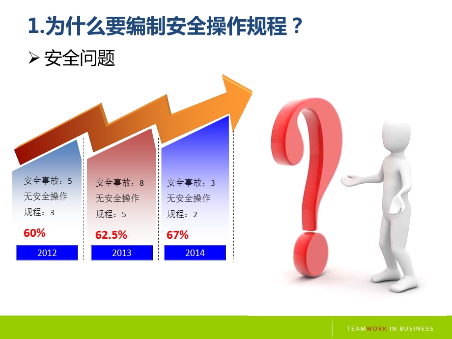 安全操作规程编制指导培训.ppt_第3页